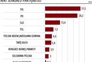 Sondaż Newsweek