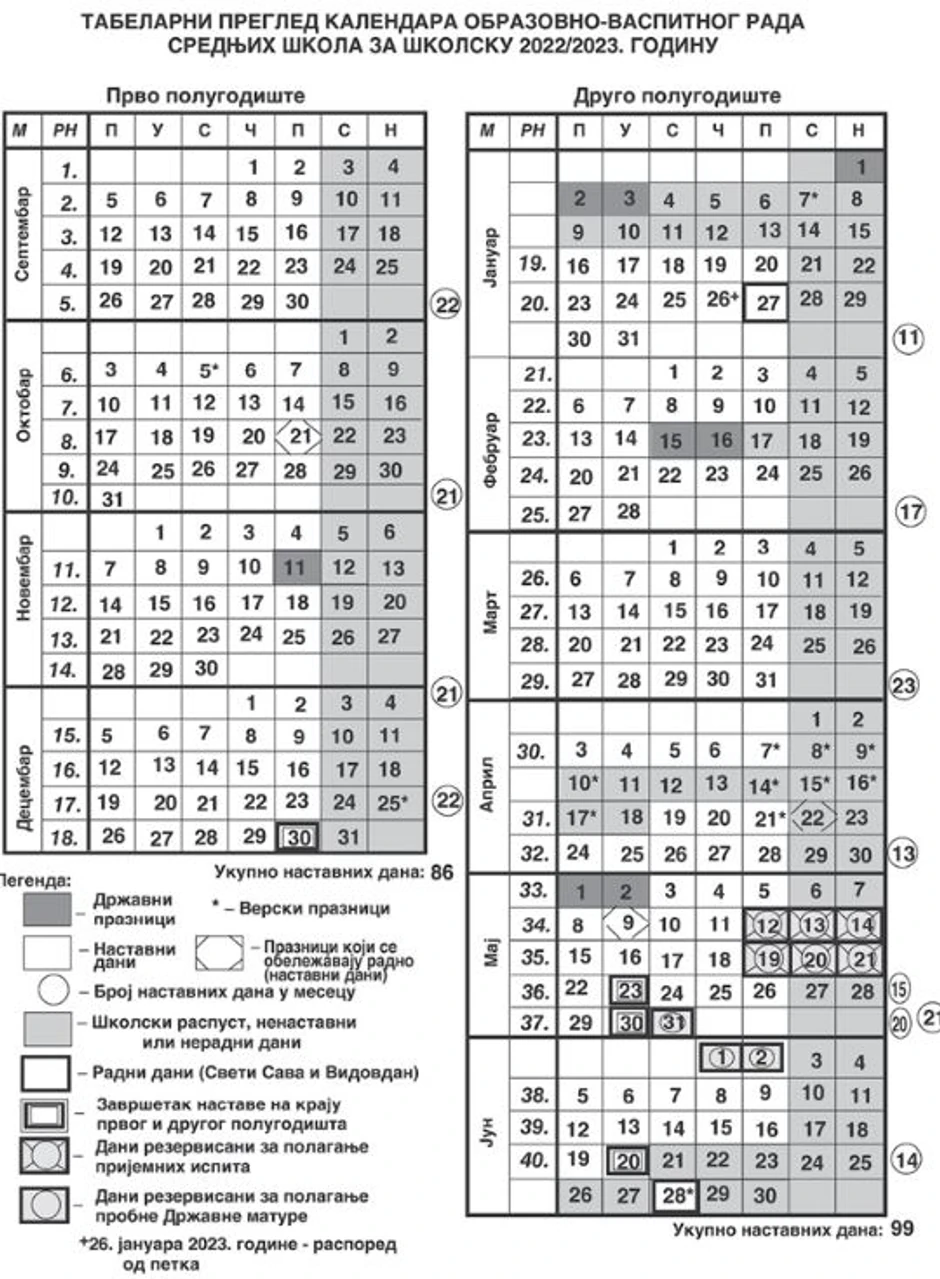 Raspusti u Srbiji za srednjoškolce