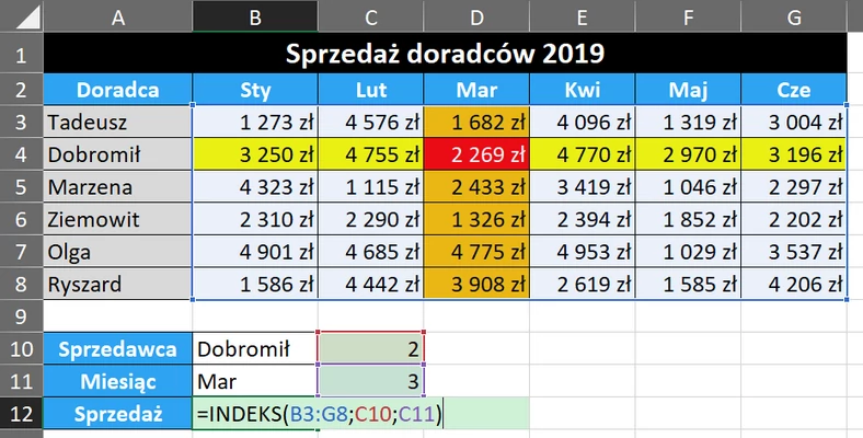 3.14  Wyciąganie interesującej kwoty na podstawie numeru wiersza i kolumny