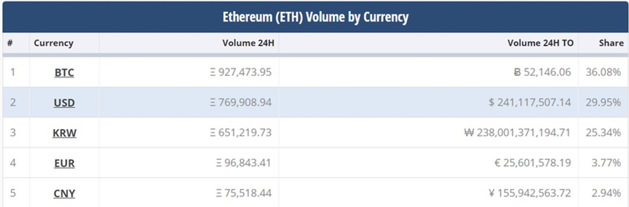 bitcoin carteira download