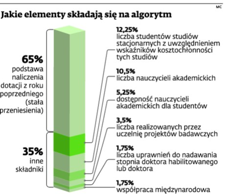 Jakie elementy składają się na algorytm