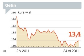 W ostatnim tygodniu na GPW najwięcej zyskały akcje Getin Holdingu