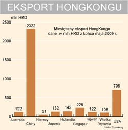 Polska na celowniku chińskich biznesmenów