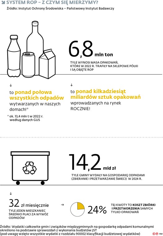 System ROP - z czym się mierzymy?