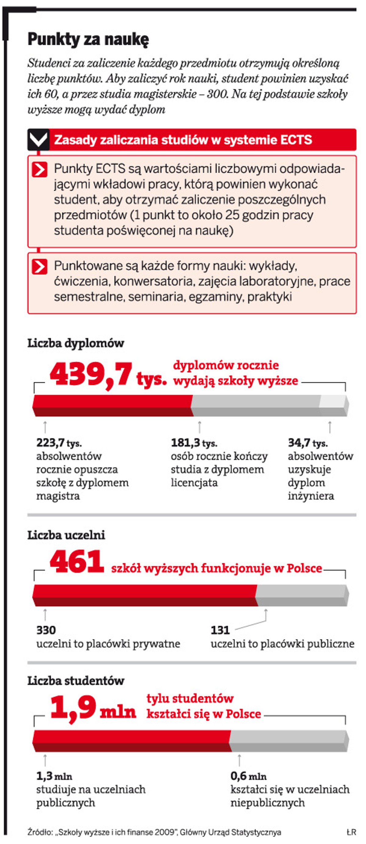 Punkty za naukę