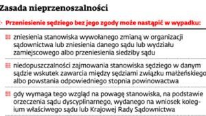 Zasada nieprzenoszalności