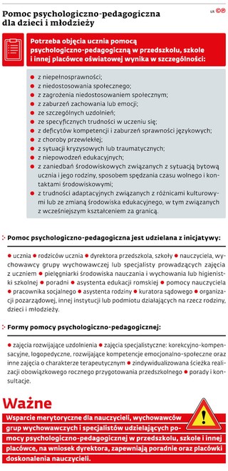 Pomoc psychologicznopedagogiczna dla dzieci i młodzieży