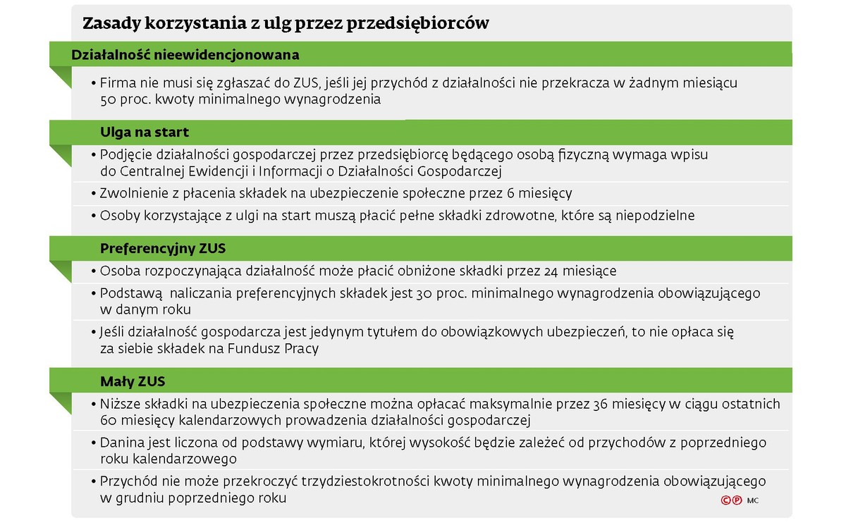 Zasady korzystania z ulg przez przedsiębiorców