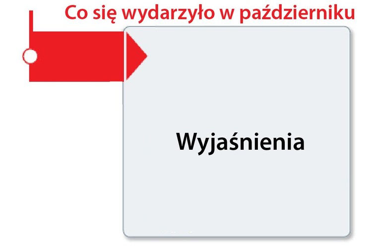 <b>Wyjaśnienia</b><br>
<b style='color: red'>Urząd Patentowy RP</b><br>

UP przypomniał o zmianie rozporządzenia Rady Ministrów, która weszła w życie 14 października 2016 r. Jeśli chodzi o znaki towarowe, to w zmienionej tabeli opłat wprowadzono nowy system ich naliczania w przypadku zgłoszenia znaku w jednej klasie. Opłata za zgłoszenie znaku dla towarów i usług, które zostały zaklasyfikowane w jednej klasie towarowej – w formie papierowej lub elektronicznej – wynosi odpowiednio 450 zł i 400 zł. <br>

<br><br>Stan prawny na dzień: 21.10.2016 r.