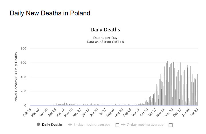 Koronawirus w Polsce. Zgony