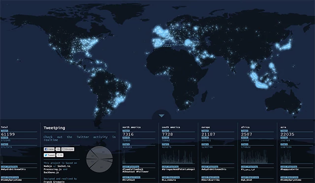 Pod mapą znajdziecie informacje o zarejestrowanych tweetach, oraz ostatnich hashtagach