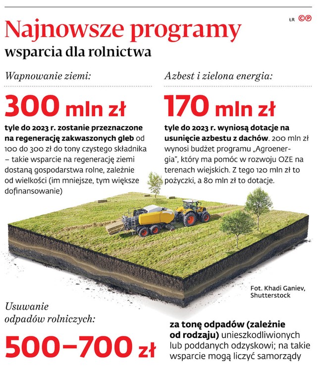 Najnowsze programy wsparcia dla rolnictwa