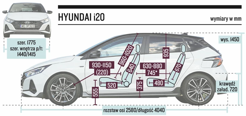 Hyundai i20 – wymiary