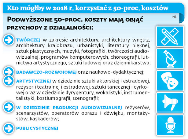 Kto mógłby w 2018 r. korzystać z 50-proc. kosztów