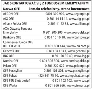 Na co zwrócić uwagę, wybierając OFE