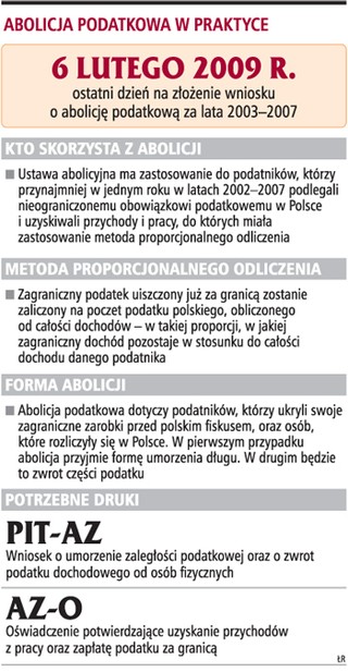 Jest kilkaset wniosków o abolicję