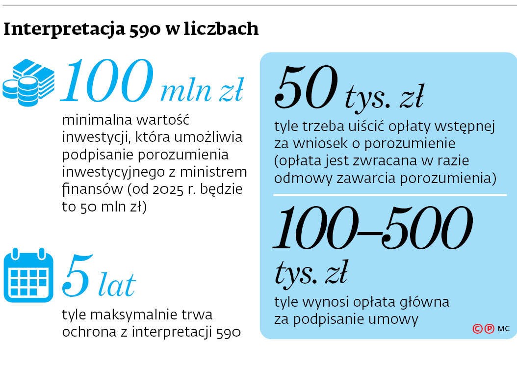 Interpretacja 590 w liczbach