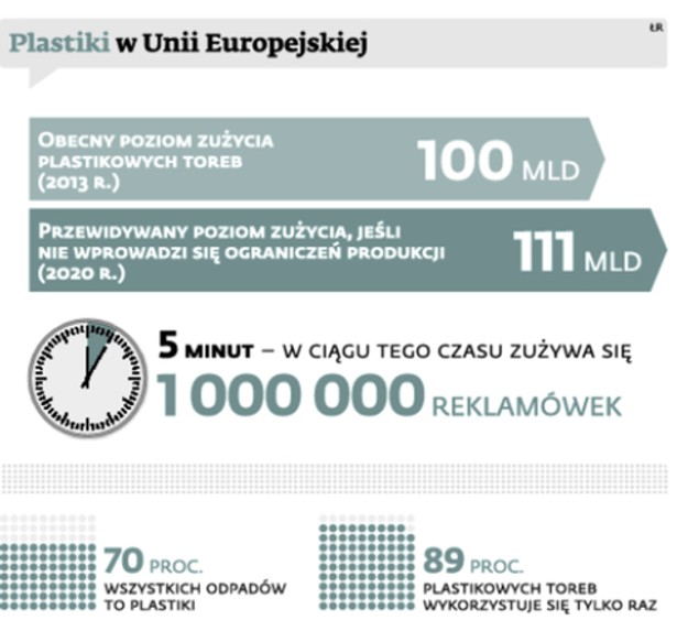 Plastiki w Unii Europejskiej