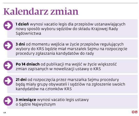 Kalendarz zmian