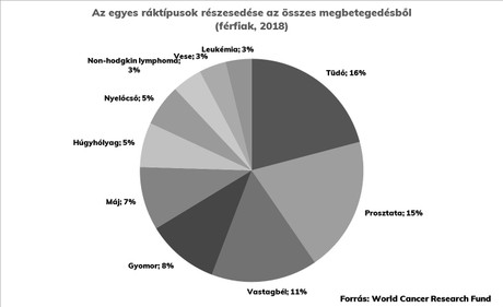 genetikai ráktípusok