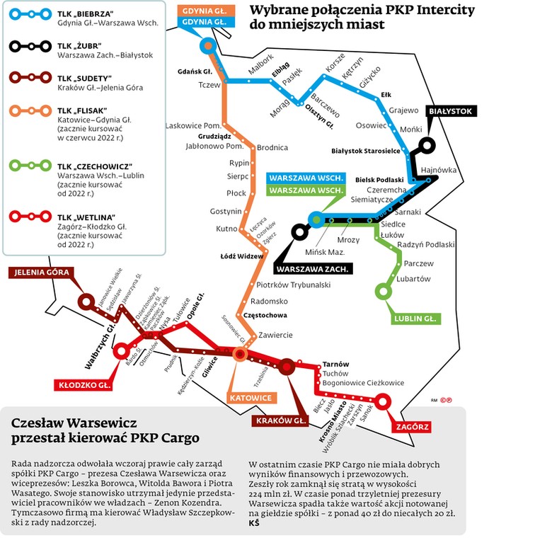 Wybrane połączenia PKP Intercity do mniejszych miast