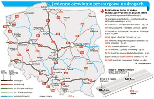 Rząd ocknął się z drogowego letargu. Na początek przetargi za 4 mld zł