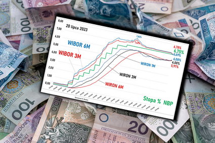 WIBOR wciąż spada, raty będą coraz niższe. Niestety WIRON nie przestaje rosnąć