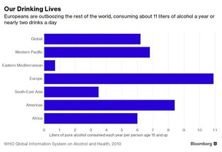 Europejczycy rozpijają się na śmierć. Polska wysoko w rankingu