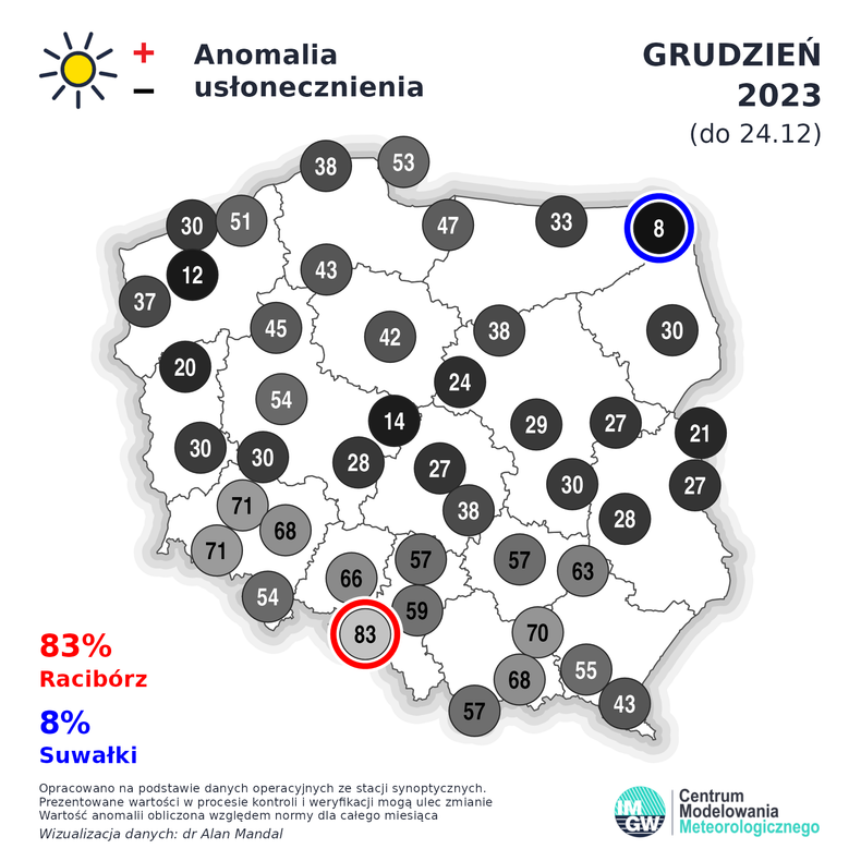 Do osiągnięcia grudniowej normy usłonecznienia brakuje sporo