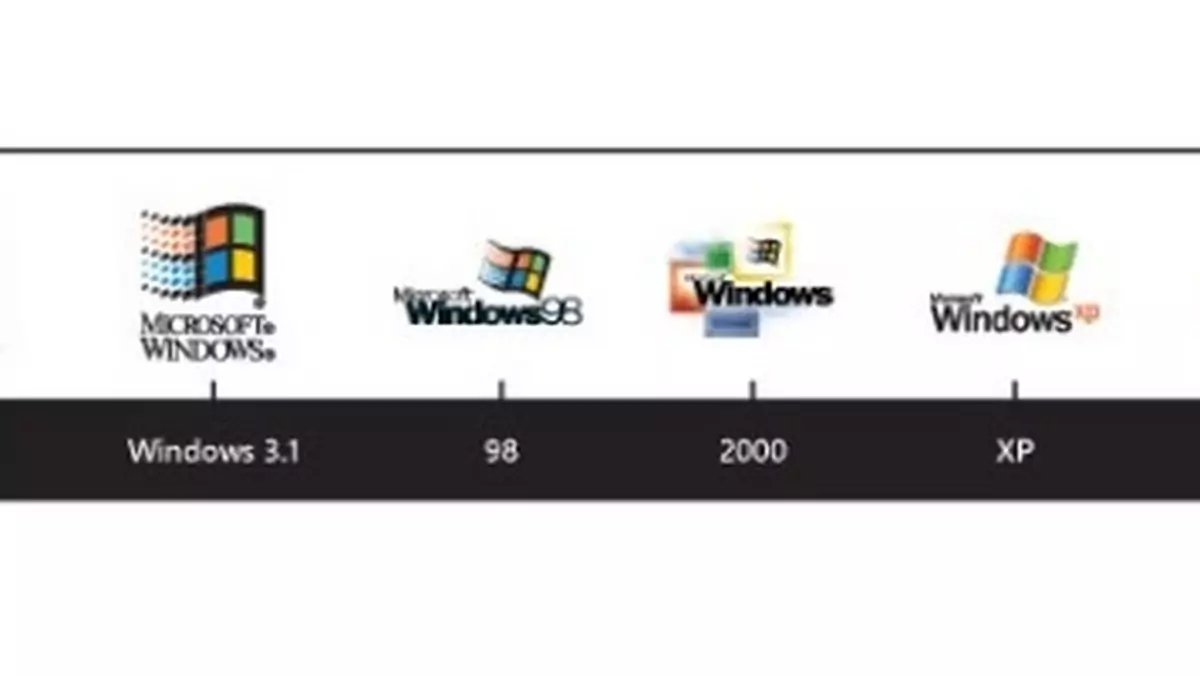 Ewolucja logo Windows - jak zmieniał się jeden z najpopularniejszych znaków?