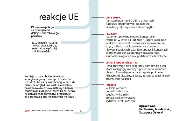 Mimo tej miłej atmosfery trudno oczekiwać, by w momencie decyzji komisarz nie uwzględnił wcześniejszych połajanek pod swoim adresem. To polityk, a nie mędrzec. Tak jak Szydło. Komisja, w której pracuje, jest ciałem wybitnie politycznym, a nie gronem eksperckim. Afekt funkcjonuje w niej na równi z analizą prawną.
