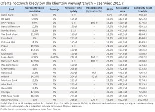 Gotówka jest coraz droższa. Sprawdź najnowszy ranking kredytów