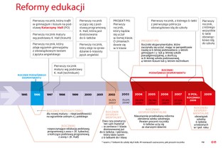 Piątoklasiści nie pójdą do gimnazjum. Edukacyjna ofensywa legislacyjna