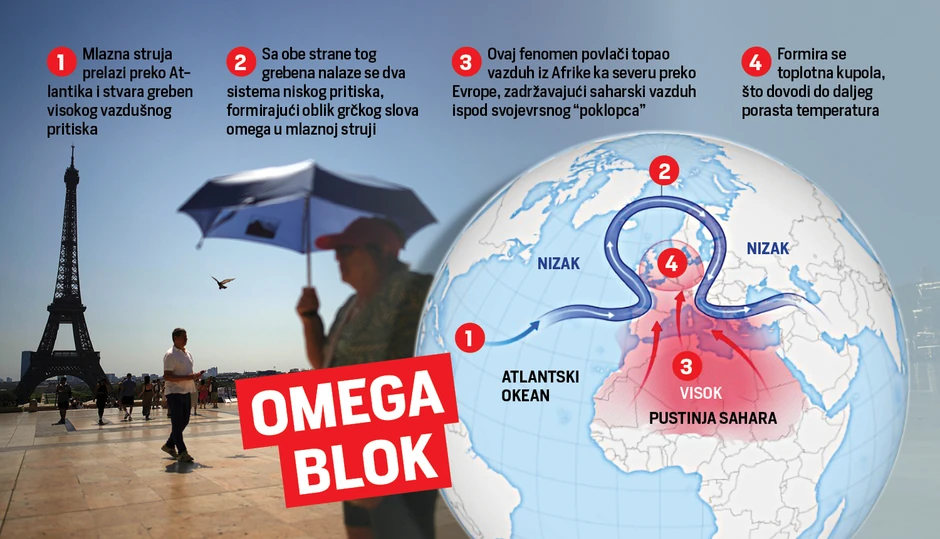Grafika: Omega blok