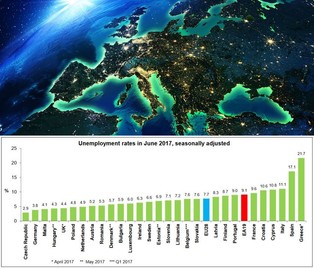 Polska wśród państw o najniższym bezrobociu w UE. Eurostat podał dane za czerwiec