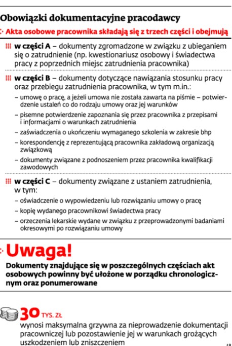 Obowiązki dokumentacyjne pracodawcy