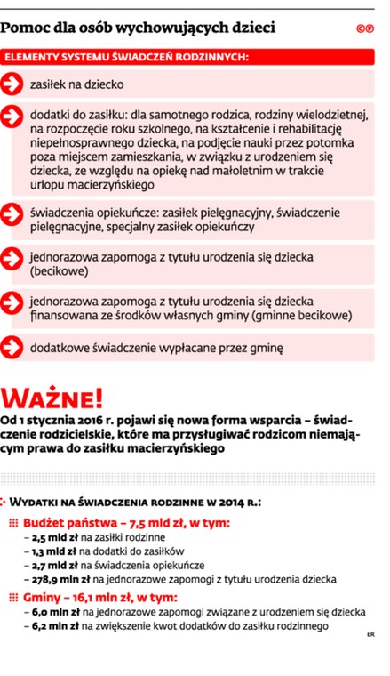 Pomoc dla osób wychowujących dzieci