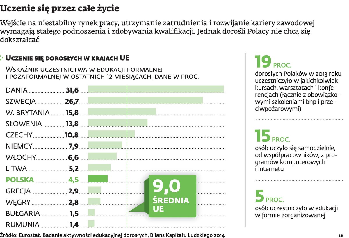 Uczenie się przez całe życie