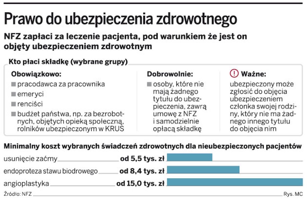 Prawo do ubezpieczenia zdrowotnego
