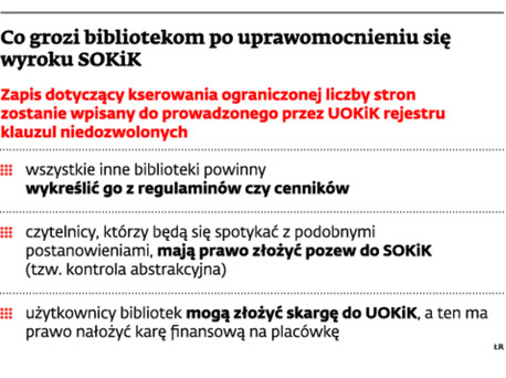 Co grozi bibliotekom po uprawomocnieniu się wyroku SOKiK