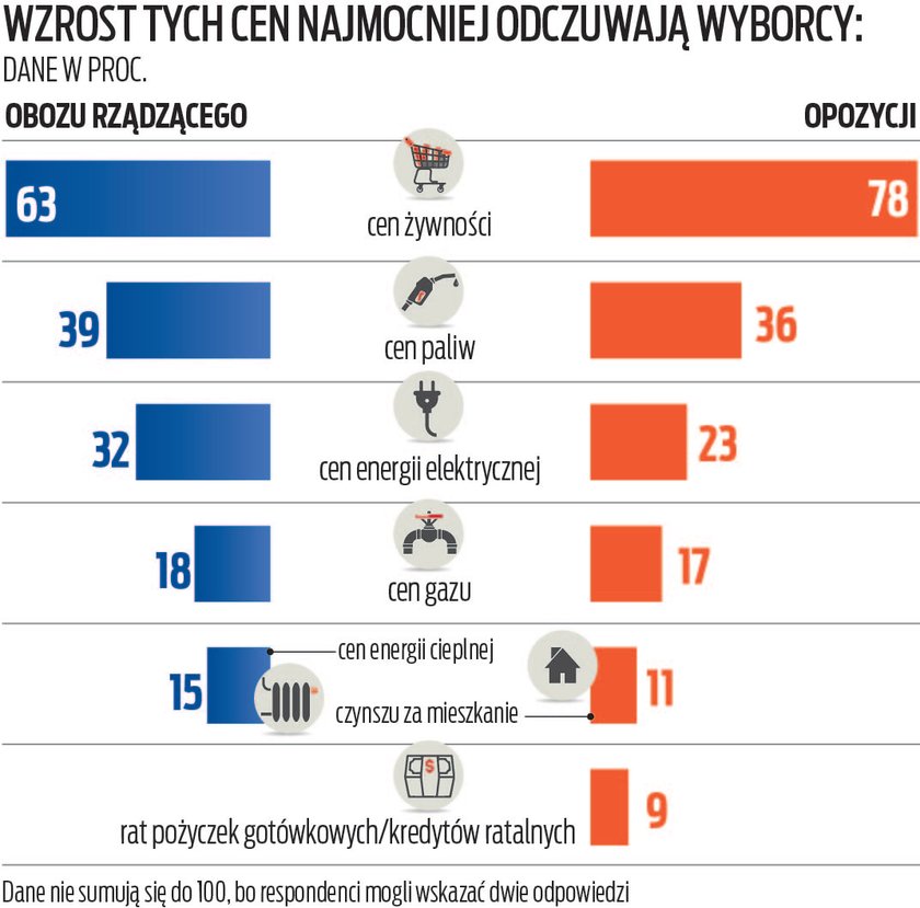 Sondaż CZEGO SIĘ BOJĄ wyborcy