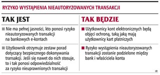 Za oszukańcze e-przelewy zapłacą banki i ich klienci