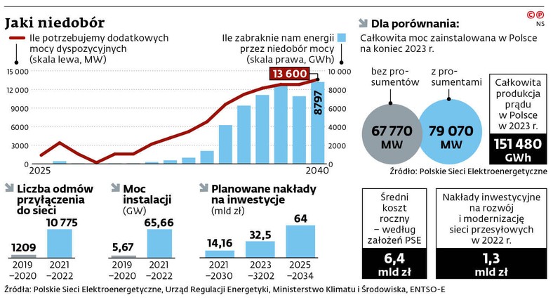 Jaki niedobór