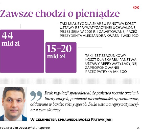 Zawsze chodzi o pieniądze