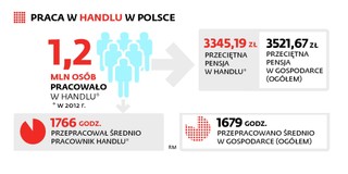 Posłowie chcą wprowadzić zakaz handlu w niedziele. Pracownicy zostaną bez pracy