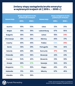 Budownictwo senioralne w Polsce. Czy kogoś będzie na to stać?