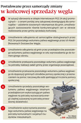 Postulowane przez samorządy zmiany w końcowej sprzedaży węgla