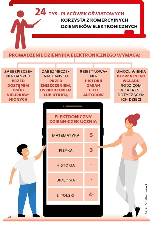 Prowadzenie dziennika elektronicznego wymaga
