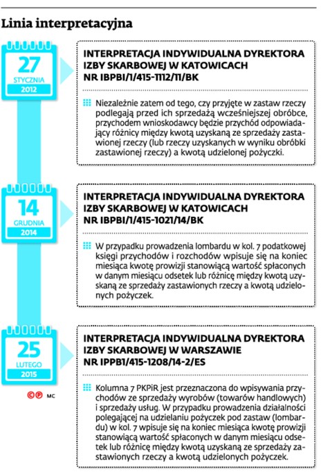 Linia orzecznicza