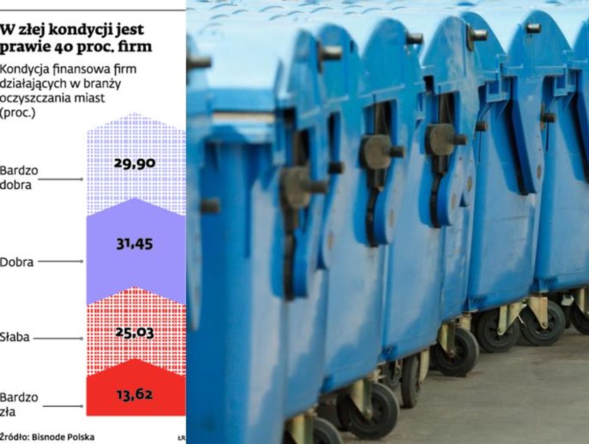 W złej kondycji jest prawie 40 proc. firm